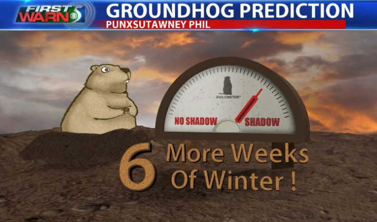 Groundhog Day And Climate Outcome Of 2017 - WNEM TV 5