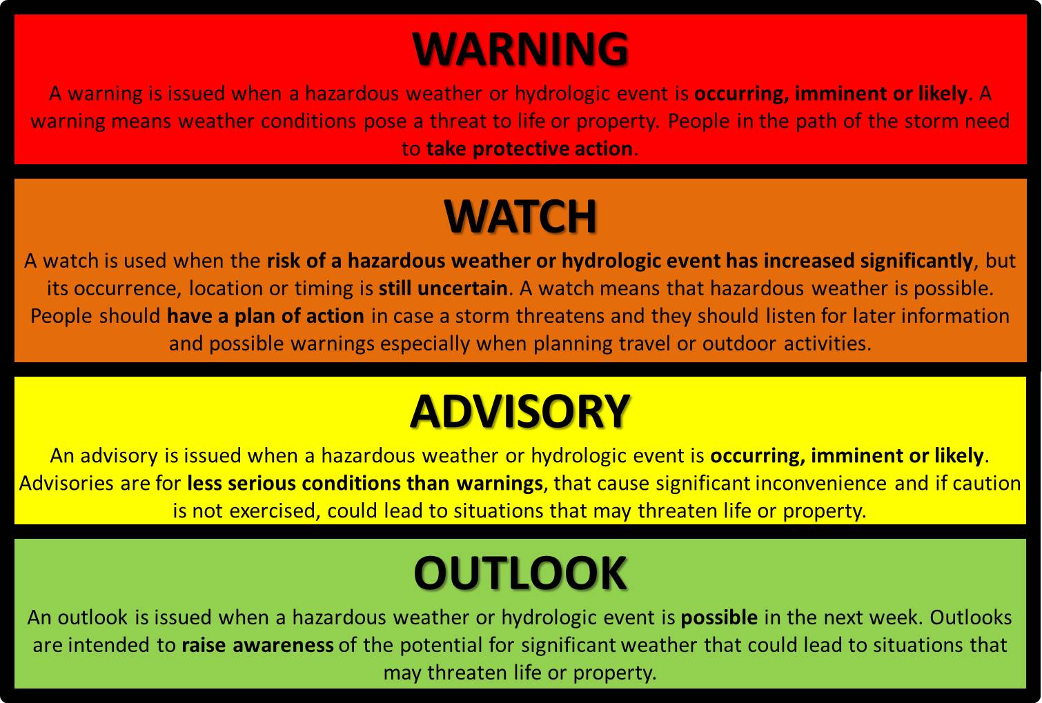 weather-explained-watch-vs-warning-wnem-tv-5